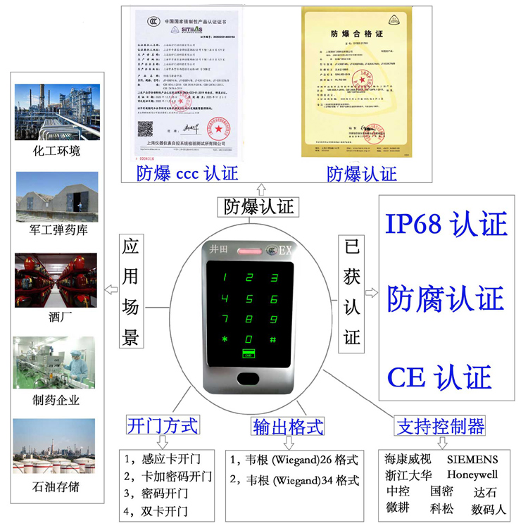大黑吊插嫩逼AV防爆门禁系统的防爆门禁刷卡器的选材要点